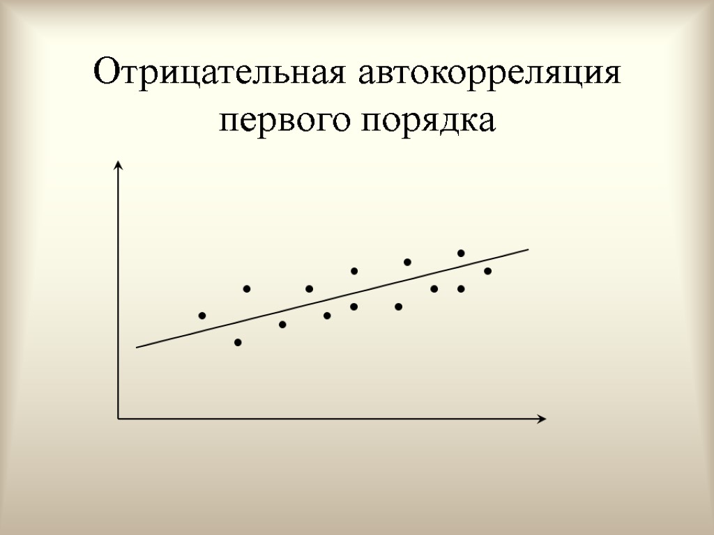 Отрицательная автокорреляция первого порядка